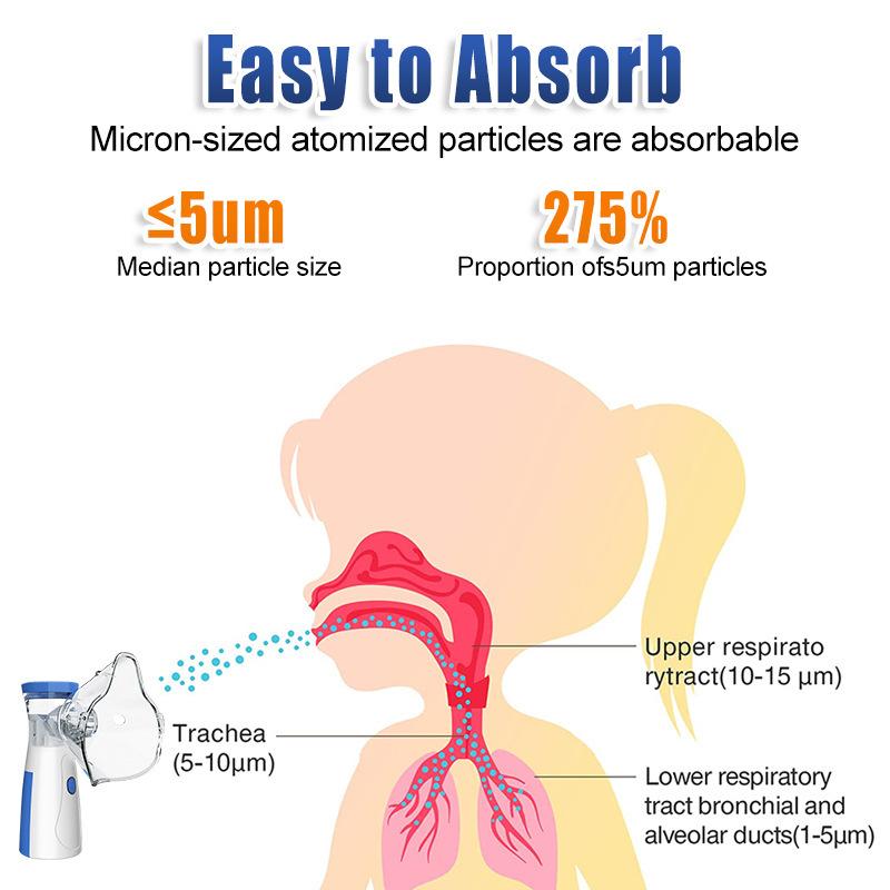 Ultrasonic Nebulizer Rechargeable Nebulizer Machine for Adults and Younger People, Portable Nebulizer with Two Modes